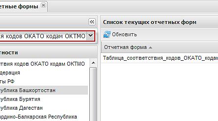 Таблица соответствия кодов ОКАТО кодам ОКТМО г. Санкт-Петербург